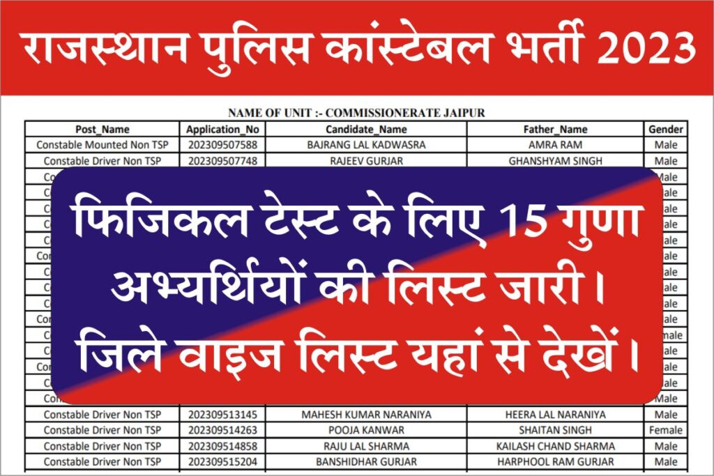 Rajasthan Police Constable 15X List 2023