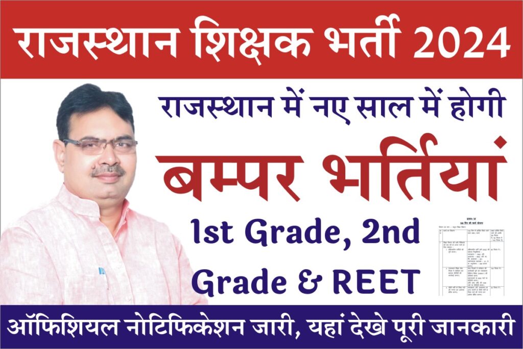 Rajasthan Teacher Vacancy News 2024