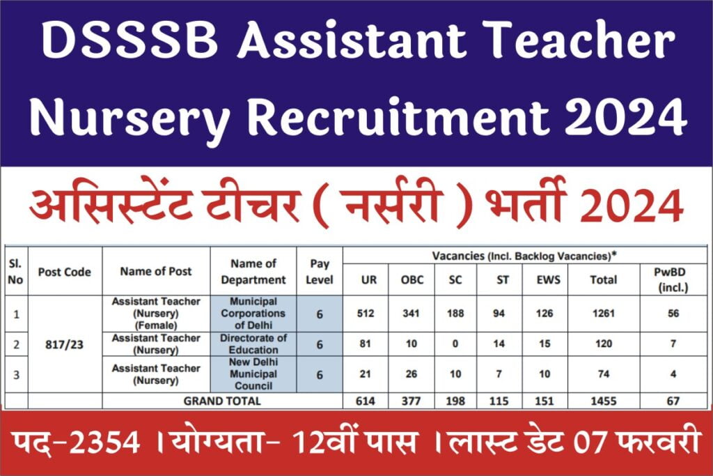 DSSSB Assistant Teacher Recruitment 2024