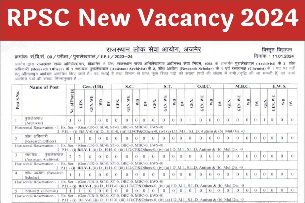 RPSC Archive Department Recruitment 2024   RPSC Archive Department Recruitment 2024 