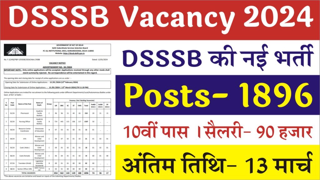 DSSSB 1896 Posts Vacancy