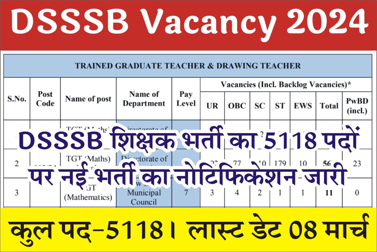 DSSSB Teacher Vacancy 2024