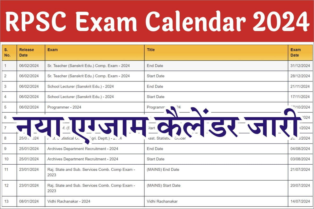 RPSC New Exam Calendar 2024 आरपीएससी का संशोधित नया एग्जाम कैलेंडर अभी