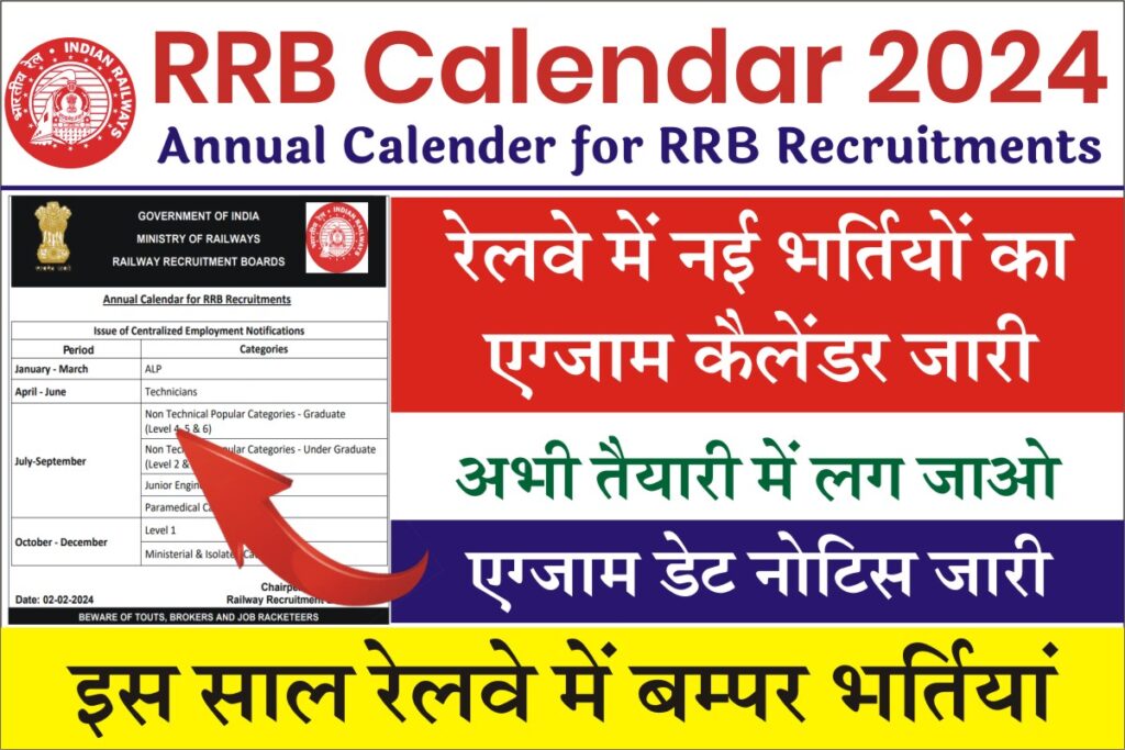 Railway RRB Annual Calendar 2024 रेलवे भर्ती बोर्ड ने नई भर्तियों का